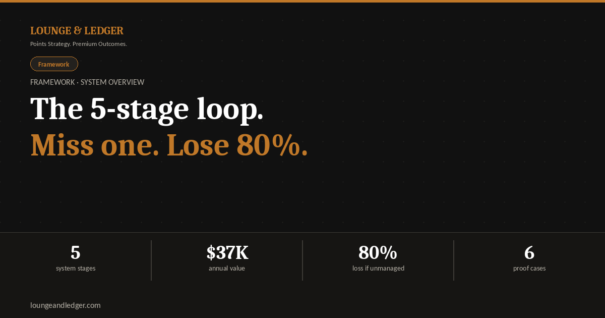 Case Study: The Loop in Practice | Lounge & Ledger